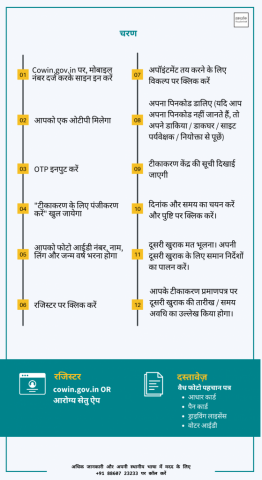 Hindi vaccine registration